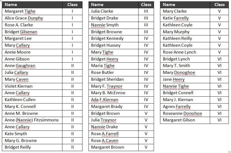 List of Girls in Ballinacree School 1912