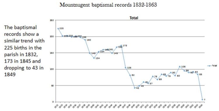 Baptisms 1832 to 1863