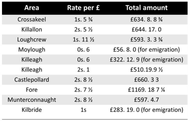 Famine Griffith Valuation